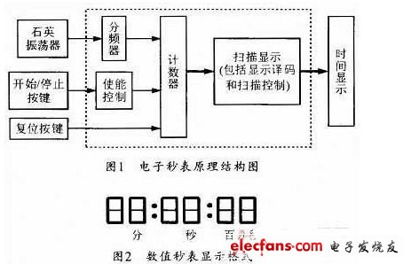 總體的功能結構