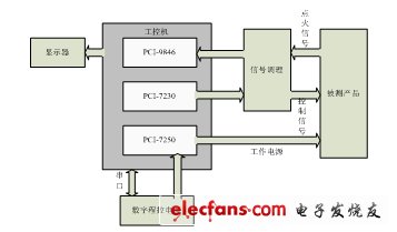 圖1：總體方案框圖。（電子發燒友網）