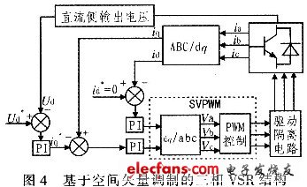 三相VSR數字控制系統(tǒng)結構