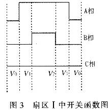 在扇區(qū)I中相應開關函數