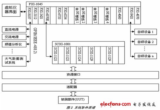 系統軟件原理