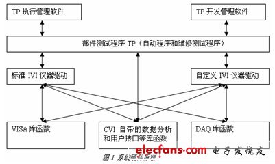 系統硬件原理