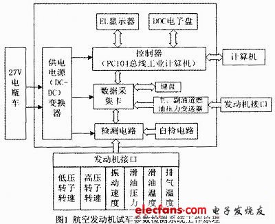 檢測原理