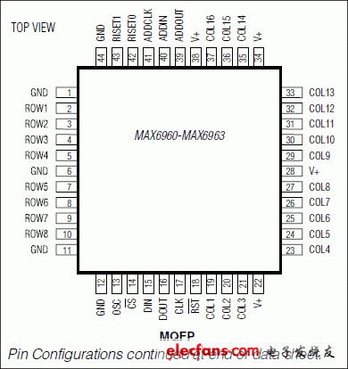 MAX6960、MAX6961、MAX6962、MAX6963：引腳配置