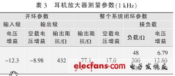 高保真耳機(jī)放大器設(shè)計(jì)方案