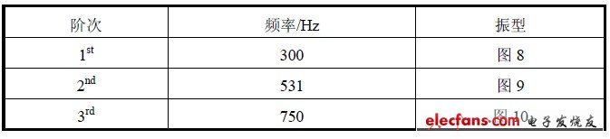 實驗?zāi)B(tài)分析結(jié)果