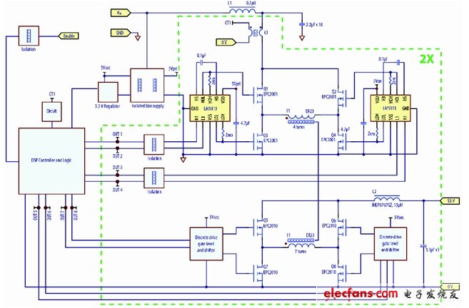 圖4：采用eGaN FET設計、工作在250kHz開關頻率的八分之一磚式、38 V~60 V至53 V/70W轉換器的原理圖。(電子系統設計)