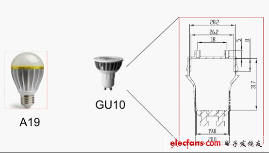這就造成一個問題：當你把LED驅動電子放到燈泡里面的時候，因為它是開關電源