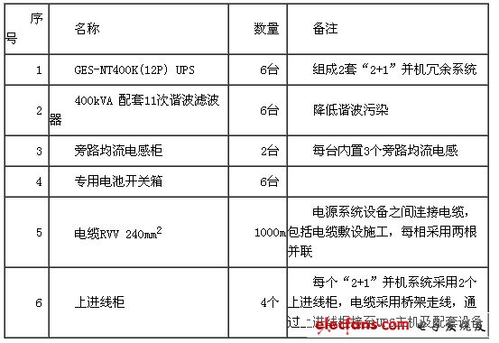 表2 設備清單