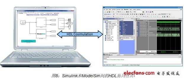 HDL協同仿真使工程師能夠重用Simulink模型