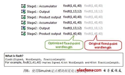 工程師使用Simulink定點模塊組將部分數(shù)字濾波器鏈路的字長減少了8位之多