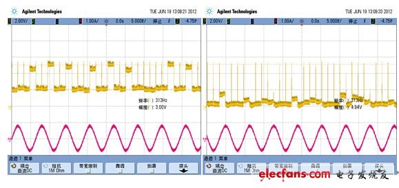 在正常狀態(tài)及堵轉(zhuǎn)狀態(tài)時(shí)檢查SLA輸出電平
