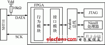 圖1　系統結構圖