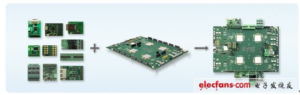 S2C為Virtex-7 2000T FPGA的快速ASIC原型驗(yàn)證系統(tǒng)組建當(dāng)前最大規(guī)模的Prototype ReadyTM接口庫