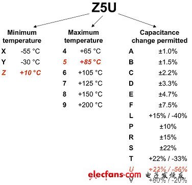 電源設計小貼士之MLC電容器常見缺陷的規避方法（電子工程專輯）