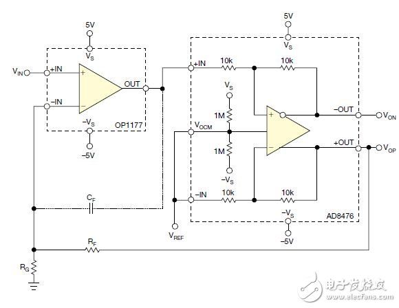 調節(jié)R F與R G的比值，就可以設定這個單端-差分轉換器