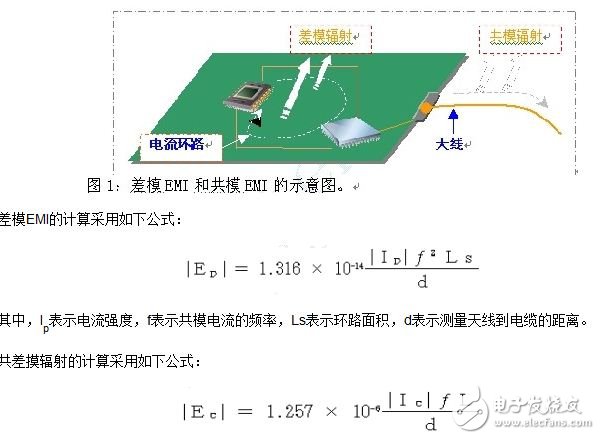 如何快速解決PCB設計EMI問題