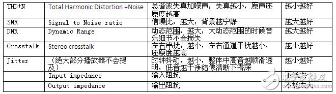 選擇產(chǎn)品，需要看懂產(chǎn)品參數(shù)，這個(gè)是最基本的要求