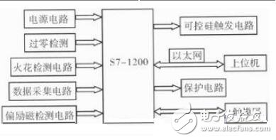圖2 控制系統(tǒng)的硬件結(jié)構(gòu)框圖