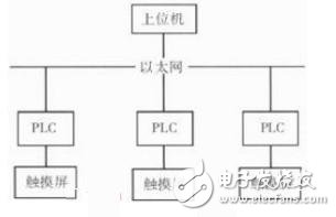圖11 三電場遠(yuǎn)程控制示意圖