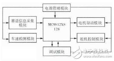 圖1 系統地硬件框架圖