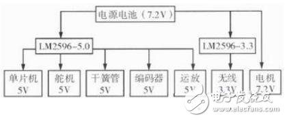 圖2 電源系統結構圖