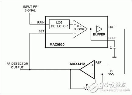 圖5. 配合MAX4412反相放大器，MAX9930 RF控制器構(gòu)成RF檢測(cè)器