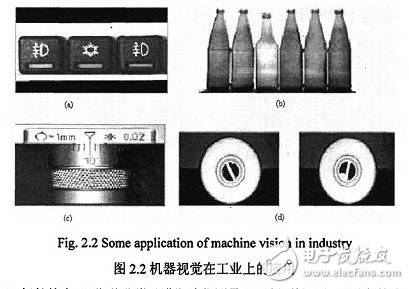 基于嵌入式機器視覺控制系統的研究
