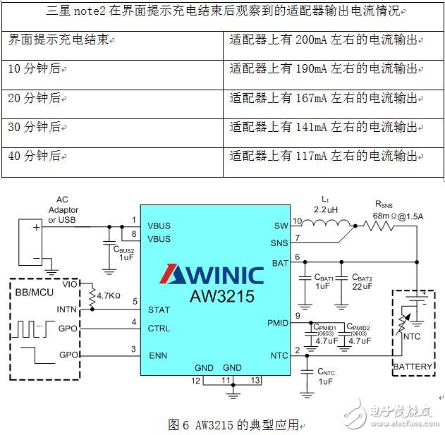針對高端智能手機平臺推出的支持1.5A充電電流AW3215的典型應(yīng)用