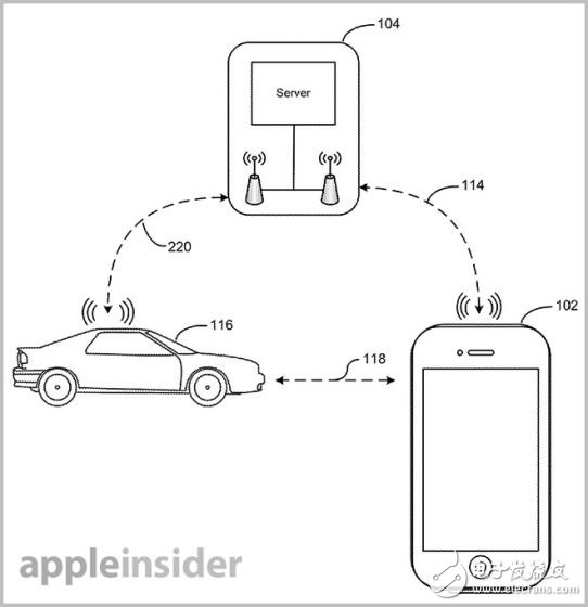iOS設(shè)備將可以與帶藍(lán)牙功能的汽車互動(dòng)甚至控制汽車。