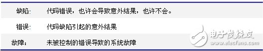 表1 缺陷、錯(cuò)誤和故障分析表