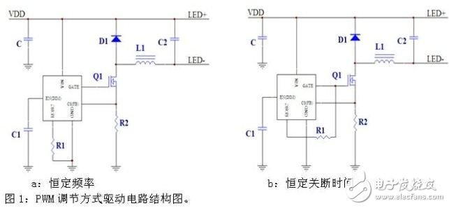按照PWM調節方式，可以分成恒定頻率和恒定關斷時間兩類