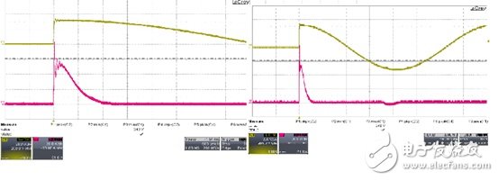 圖十 : 輸入為AC230V/90。 的電流waveform CH1: Vin (100V/div), CH2: Iin (10A/div),