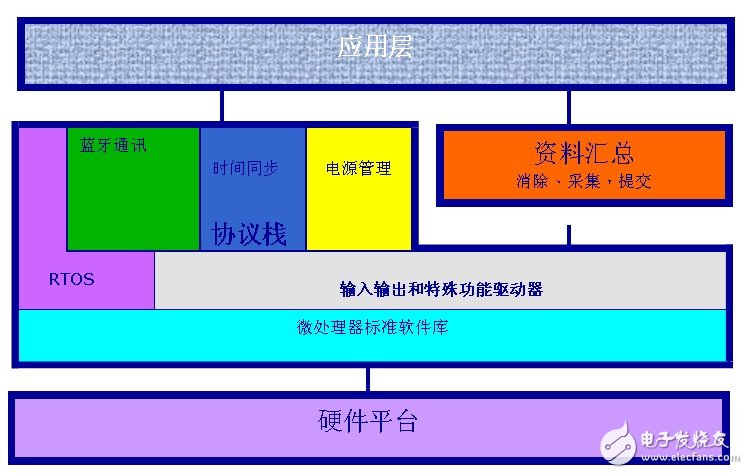 圖 2 PBGW項(xiàng)目架構(gòu)