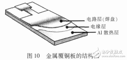 圖10 金屬覆銅板的結(jié)構(gòu)圖