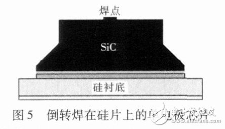 圖5 倒轉(zhuǎn)焊在硅片上的單電極芯片