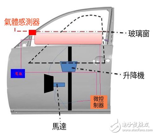 圖3 本裝置實體結構示意圖
