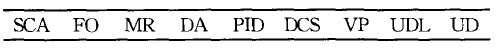 發送短信息的PDU格式