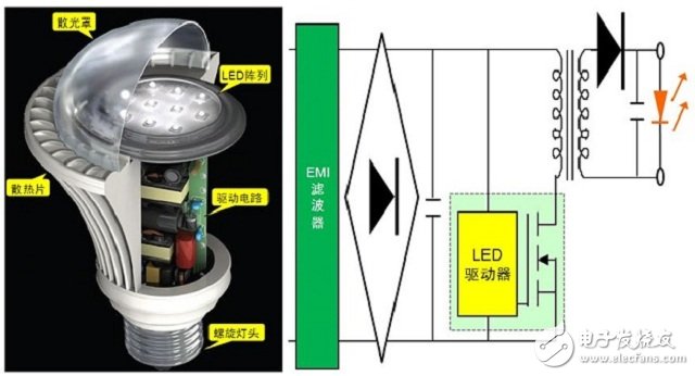 :（a）典型LED燈泡剖視圖（左圖）；（b）典型LED燈泡驅動電路