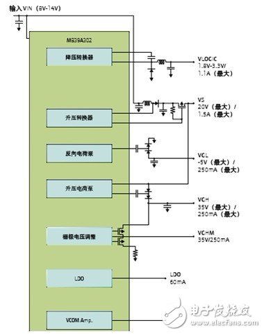 圖2：MB39A302的功能框圖。