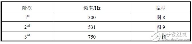 實驗?zāi)B(tài)分析結(jié)果