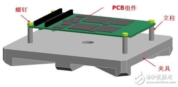 對象PCB 組件在夾具上的安裝