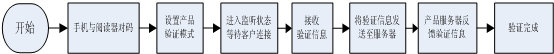國(guó)民技術(shù)推出藍(lán)牙RFID手機(jī)適配讀卡器