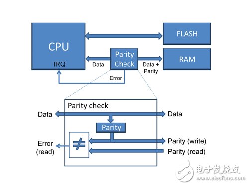 我們先從軟件工程角度剖析這些問題。結構化編程的優點略過，只分析相關的局限性問題