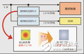 與以往產品相比，采用體積減小了約80％的HTSOP-J8封裝