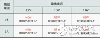 輸出電壓有三種，分別是微控制器內核用的1.2V、DDR存儲器用的1.5V和1.8V