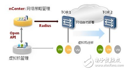 華為Cloud Fabric數(shù)據(jù)中心網(wǎng)絡(luò)解決方案