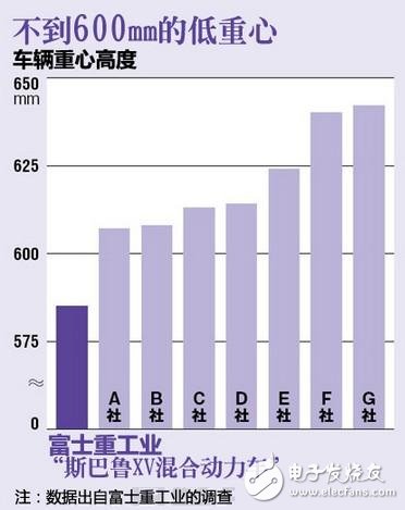 降低重心，彎道表現穩定