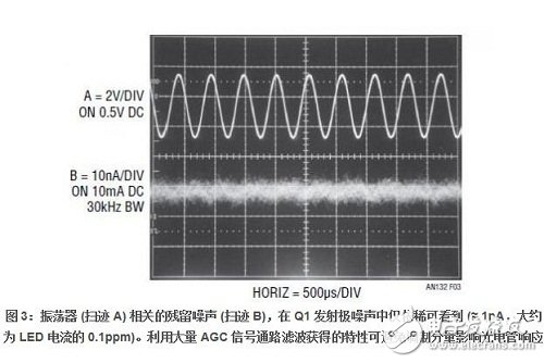 如圖 3 （Q1 的發(fā)射極電流） 所示，振蕩器相關(guān)紋波在 10mA 的總電流中約為 1nA