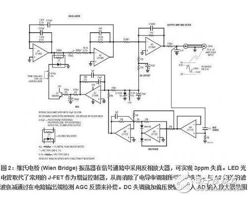 圖 2基本上是一款“全反相”2kHz 維氏 （Wien） 電橋設(shè)計(jì) （A1-A2）